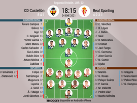 Alineaciones confirmadas en Castalia. BeSoccer