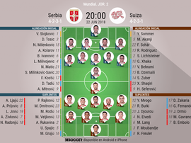 Alineaciones del Serbia-Suiza correspondientes a la segunda jornada del Mundial. BeSoccer