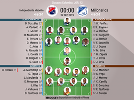 Alineaciones oficiales. BeSoccer
