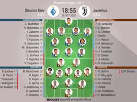 Sigue el directo del Dinamo Kiev-Juventus. BeSoccer