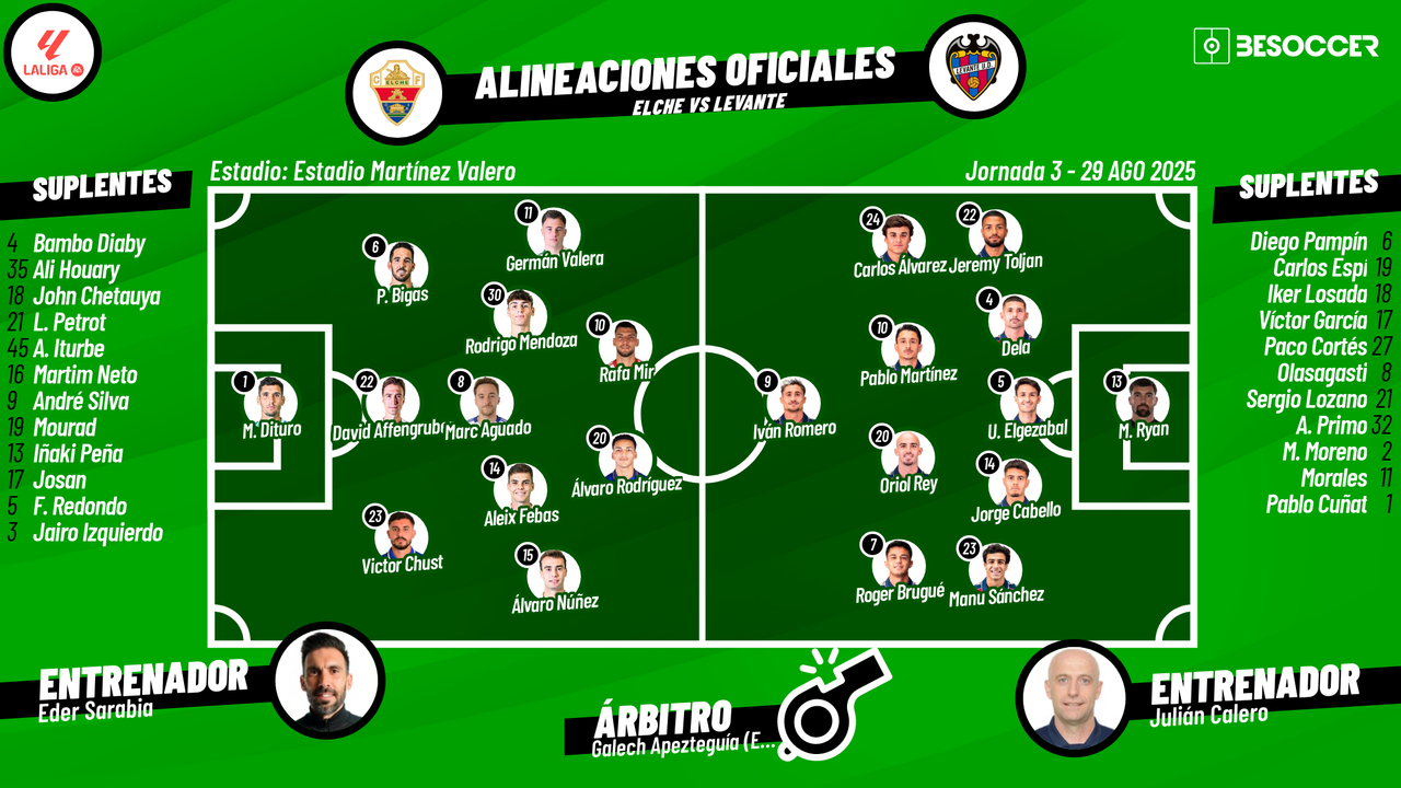 Sigue el directo del Elche-Levante