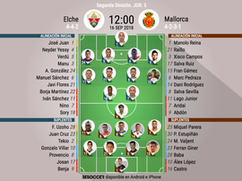 Alineaciones del Elche-Mallorca. BeSoccer