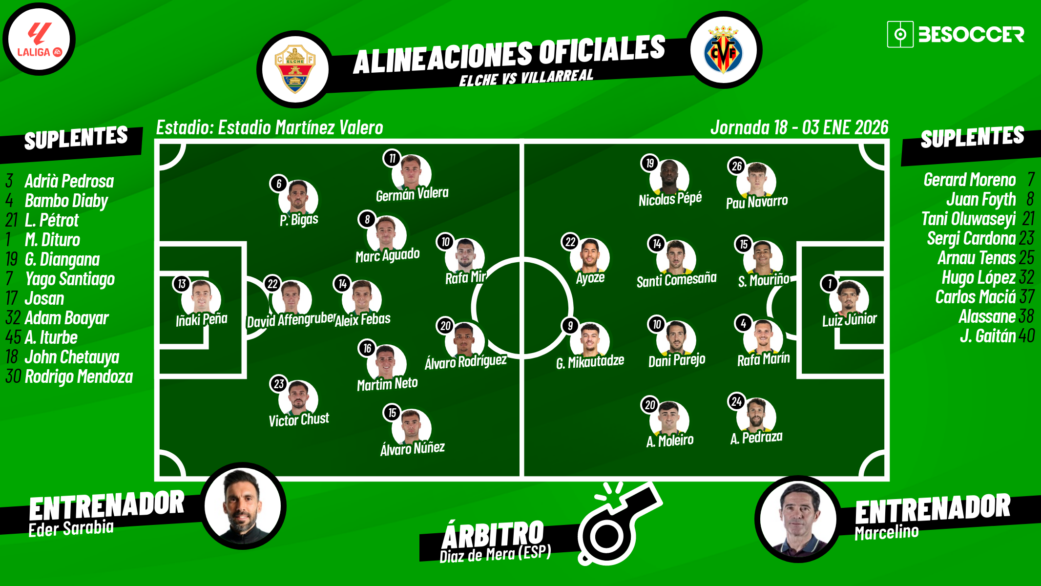 Sigue el directo del Elche-Villarreal