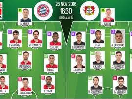 Alineaciones del encuentro de Bundesliga Bayern-Leverkusen, pertenecientes a noviembre de 2016. BeSoccer