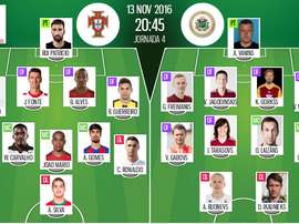 Alineaciones del encuentro de Clasificación para el Mundial Portugal-Letonia, pertenecientes a noviembre de 2016. BeSoccer