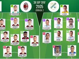 Les compos officielles du match d'Europa League entre Milan et Rijeka. BeSoccer