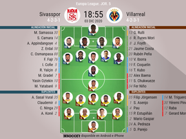 Vive con nosotros el minuto a minuto del Sivasspor-Villarreal. BeSoccer