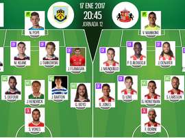 Alineaciones del encuentro de FA Cup Burnley-Sunderland, pertenecientes a enero de 2017. BeSoccer