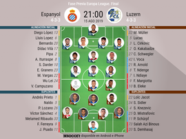 Alineaciones del encuentro de la fase previa de Europa League Espanyol-Luzern. BeSoccer
