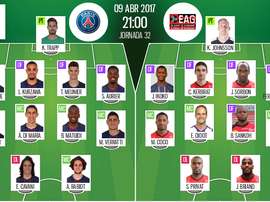 Alineaciones del encuentro de Ligue1 PSG-Guingamp, abril de 2017. BeSoccer