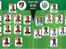 Alineaciones del encuentro de Premier Bournemouth-West Borm, septiembre de 2016. BeSoccer