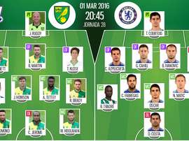 Alineaciones del encuentro de Premier entre el Norwich y el Chelsea, pertenecientes a 2016. BeSoccer