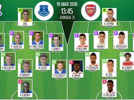 Alineaciones del encuentro de Premier Everton-Arsenal, pertenecientes a marzo de 2016. BeSoccer