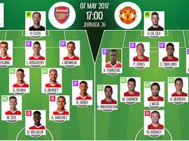 Alineaciones del encuentro de Premier League Arsenal-United. BeSoccer