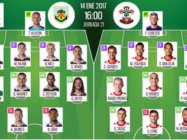 Alineaciones del encuentro de Premier League Burnley-Southampton, pertenecientes a enero de 2017. BeSoccer