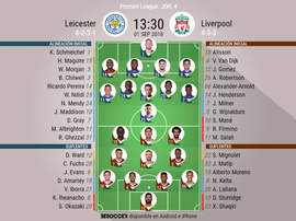 Alineaciones del encuentro de Premier League Leicester-Liverpool. BeSoccer
