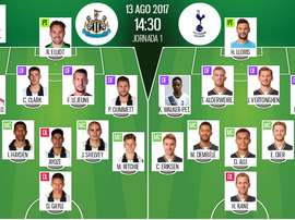 Alineaciones del encuentro de Premier League Newcastle-Tottenham. BeSoccer