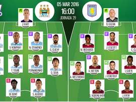 Alineaciones de City y Aston Villa en Jornada 29 Premier League 15-16. Twitter.