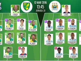 Alineaciones del encuentro de Premier Norwich-Manchester City, marzo de 2016. BeSoccer