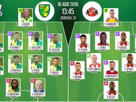 Alineaciones del encuentro de Premier Norwich-Sunderland, pertenecientes a abril, 2016. BeSoccer