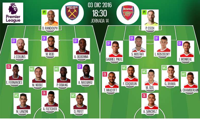 Alineaciones del encuentro de Premier West Ham-Arsenal, pertenecientes a diciembre de 2016. BeSoccer