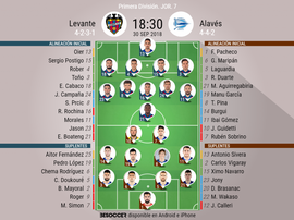 Alineaciones del encuentro de Primera División Levante-Alavés. BeSoccer