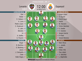 Alineaciones del encuentro de Primera División Levante-Espanyol, marzo de 2018. BeSoccer