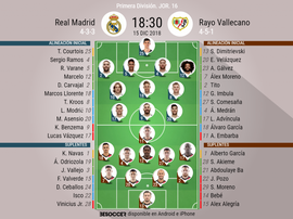 Primera División. BeSoccer