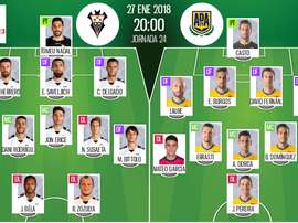 Alineaciones del encuentro de Segunda División Albacete-Alcorcón, enero de 2018. BeSoccer