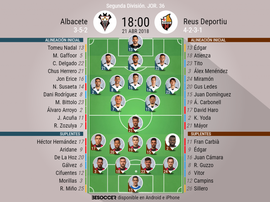 Alineaciones del encuentro de Segunda División Albacete-Reus, abril de 2018. BeSoccer