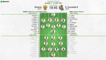 Así seguimos el directo del Almería - R. Sociedad B