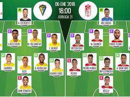 Alineaciones del encuentro de Segunda División Cádiz-Granada, enero de 2018. BeSoccer