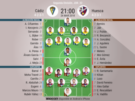 Alineaciones del encuentro de Segunda División Cádiz-Huesca, marzo de 2018. BeSoccer
