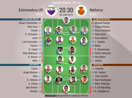Alineaciones del encuentro de Segunda División Extremadura-Mallorca. BeSoccer