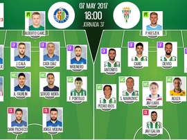 Alineaciones del encuentro de Segunda División Getafe-Córdoba. BeSoccer