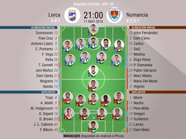 Alineaciones del encuentro de Segunda División Lorca-Numancia, mayo de 2018. BeSoccer