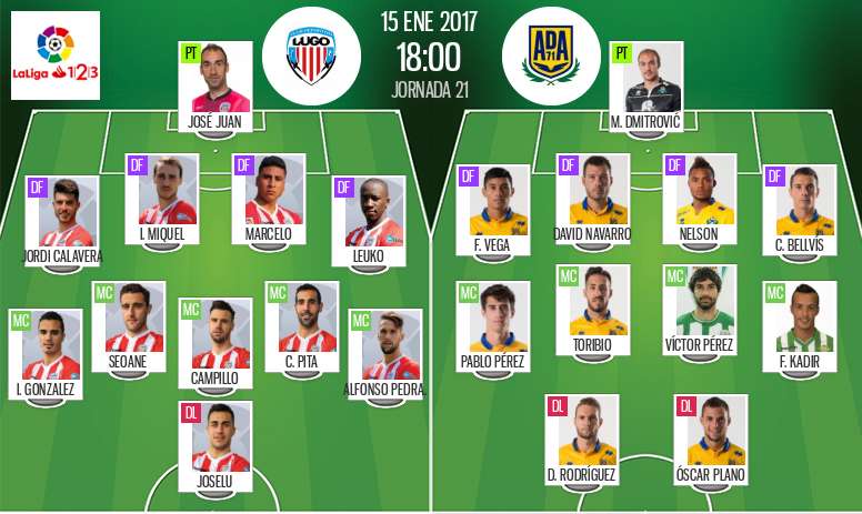 Alineaciones del encuentro de Segunda División Lugo-Alcorcón, pertenecientes a enero de 2017. BeSoccer