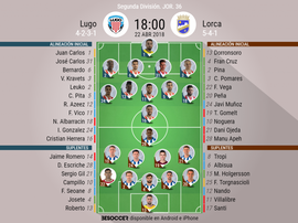 Alineaciones del encuentro de Segunda División Lugo-Lorca, abril de 2018. BeSoccer