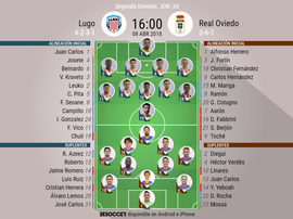 Alineaciones del encuentro de Segunda División Lugo-Oviedo, abril de 2018. BeSoccer
