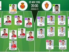 Alineaciones del encuentro de Segunda División Mallorca-Zaragoza, pertenecientes a noviembre de 2016. BeSoccer