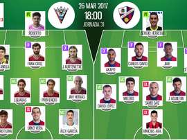 Alineaciones del encuentro de Segunda División Mirandés-Huesca, marzo de 2017. BeSoccer