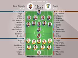 Alineaciones del encuentro de Segunda División Reus-Cádiz, abril de 2018. BeSoccer