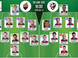 Alineaciones del encuentro de Segunda División Reus-Huesca, abril de 2017. BeSoccer