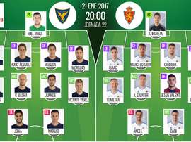 Alineaciones del encuentro de Segunda División UCAM-Zaragoza, pertenecientes a enero de 2017. BeSoccer