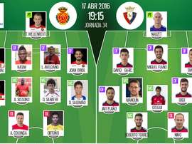 Alineaciones del encuentro de Segunda Mallorca-Osasuna, pertenecientes a abril, 2016. BeSoccer