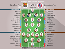 Vive con nosotros el minuto a minuto. BeSoccer