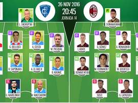 Alineaciones del encuentro de Serie A Empoli-Milan, noviembre de 2016. BeSoccer