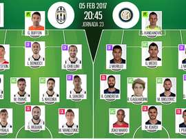 Alineaciones del encuentro de Serie A Juventus-Inter, febrero de 2017. BeSoccer