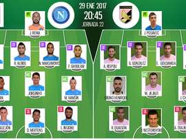Alineaciones del encuentro de Serie A Nápoles-Palermo, enero de 2017. BeSoccer