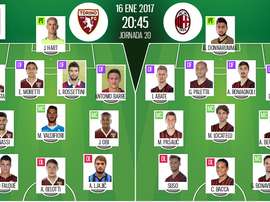 Alineaciones del encuentro de Serie A Torino-Milan, pertenecientes a enero de 2017. BeSoccer